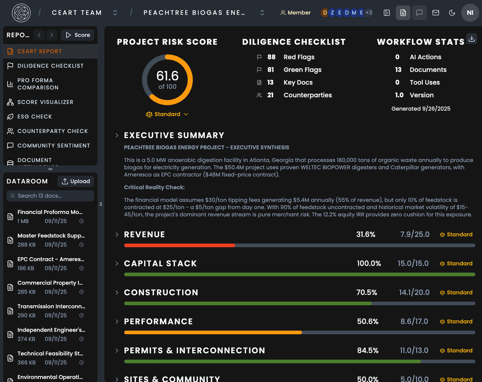 CEARTscore Project Analysis